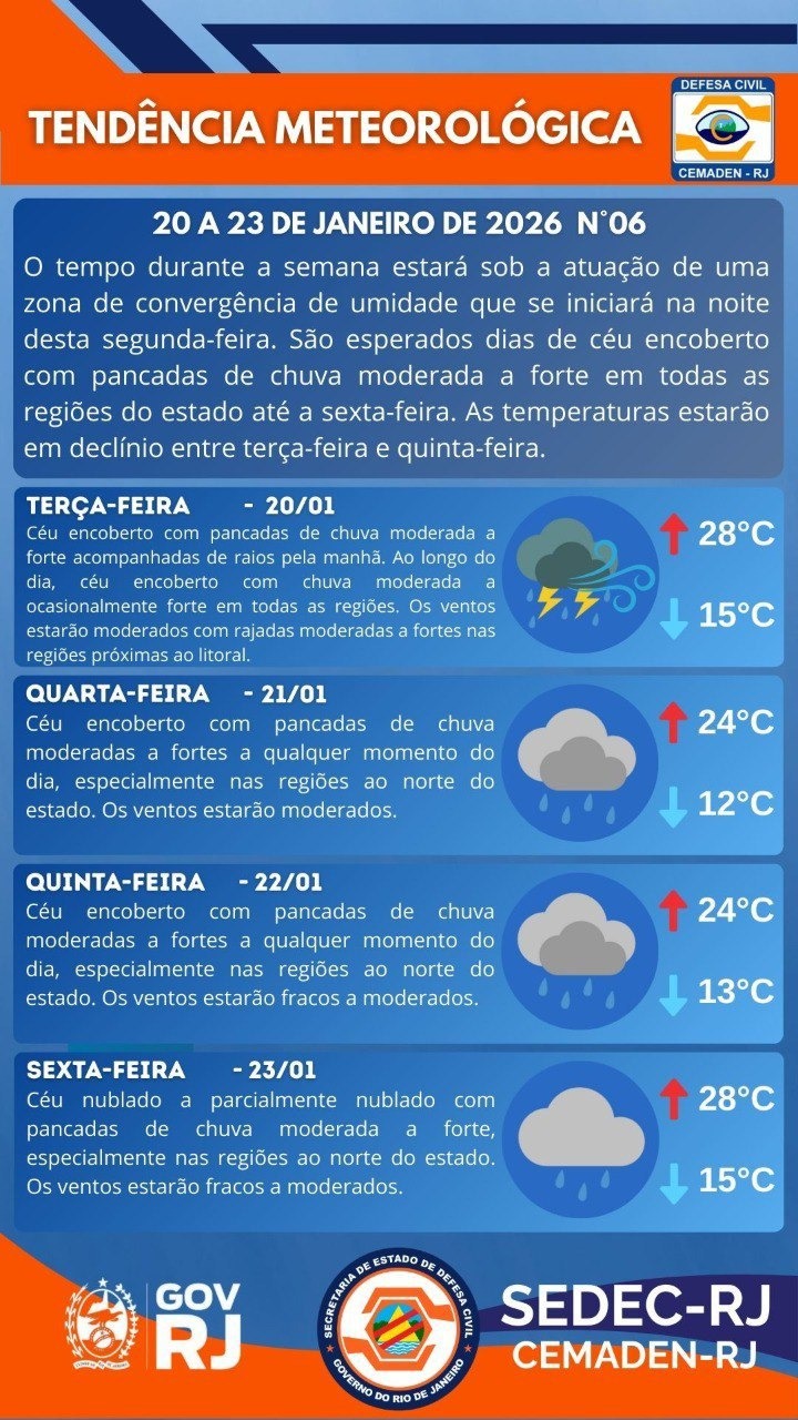 CHUVA EM TODA REGIÃO PELO MENOS ATÉ SEXTA (23).